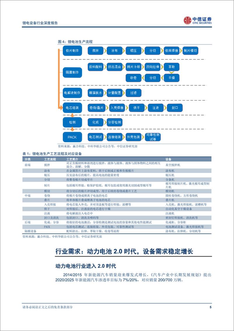 《动力电池2.0，掘金扩产潮》 - 第6页预览图