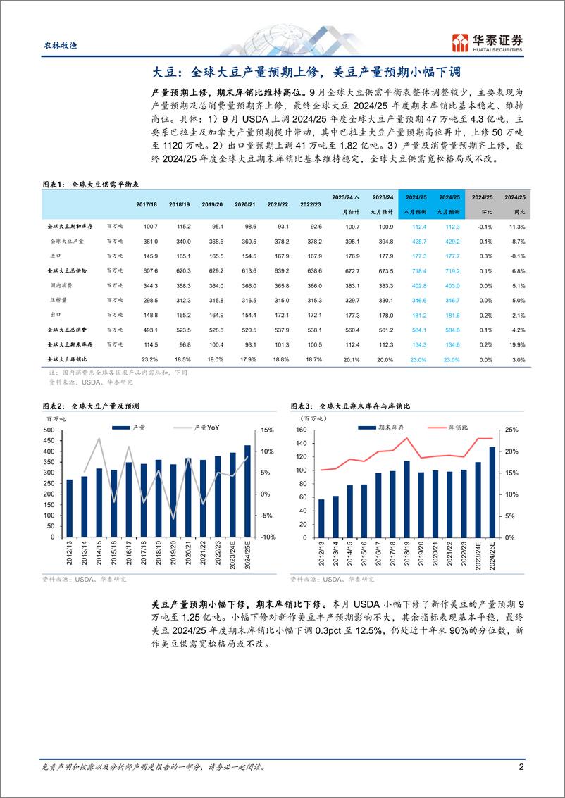 《农林牧渔行业：大豆维持宽松，全球玉米小麦产量预期下修-240920-华泰证券-12页》 - 第2页预览图