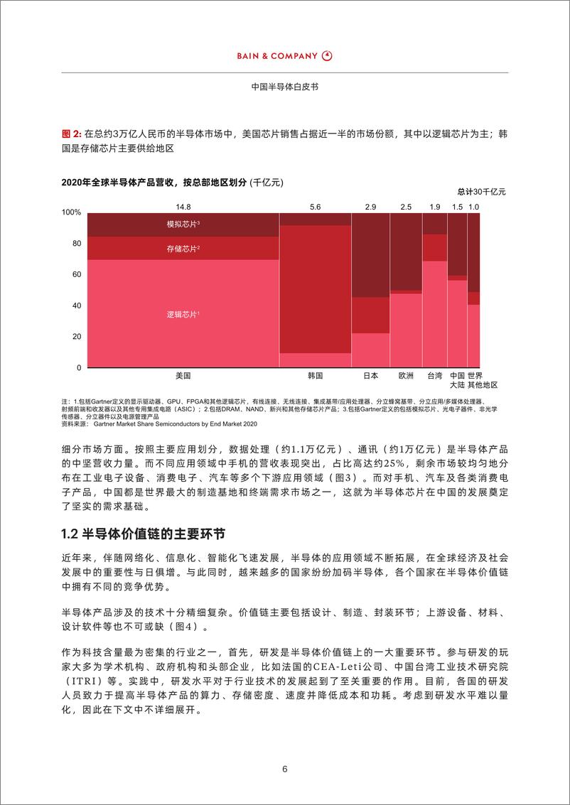 《2022-中国半导体白皮书》 - 第8页预览图