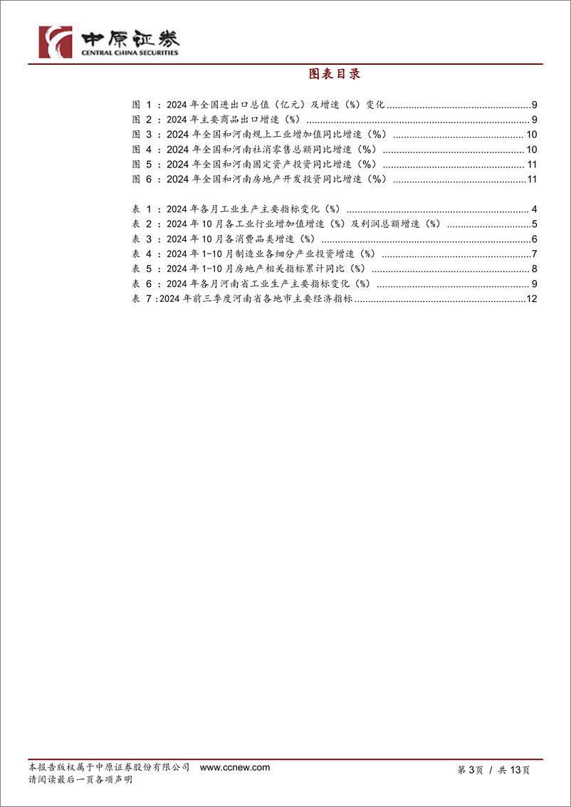 《河南研究：经济数据跟踪(2024年10月)-241127-中原证券-13页》 - 第3页预览图