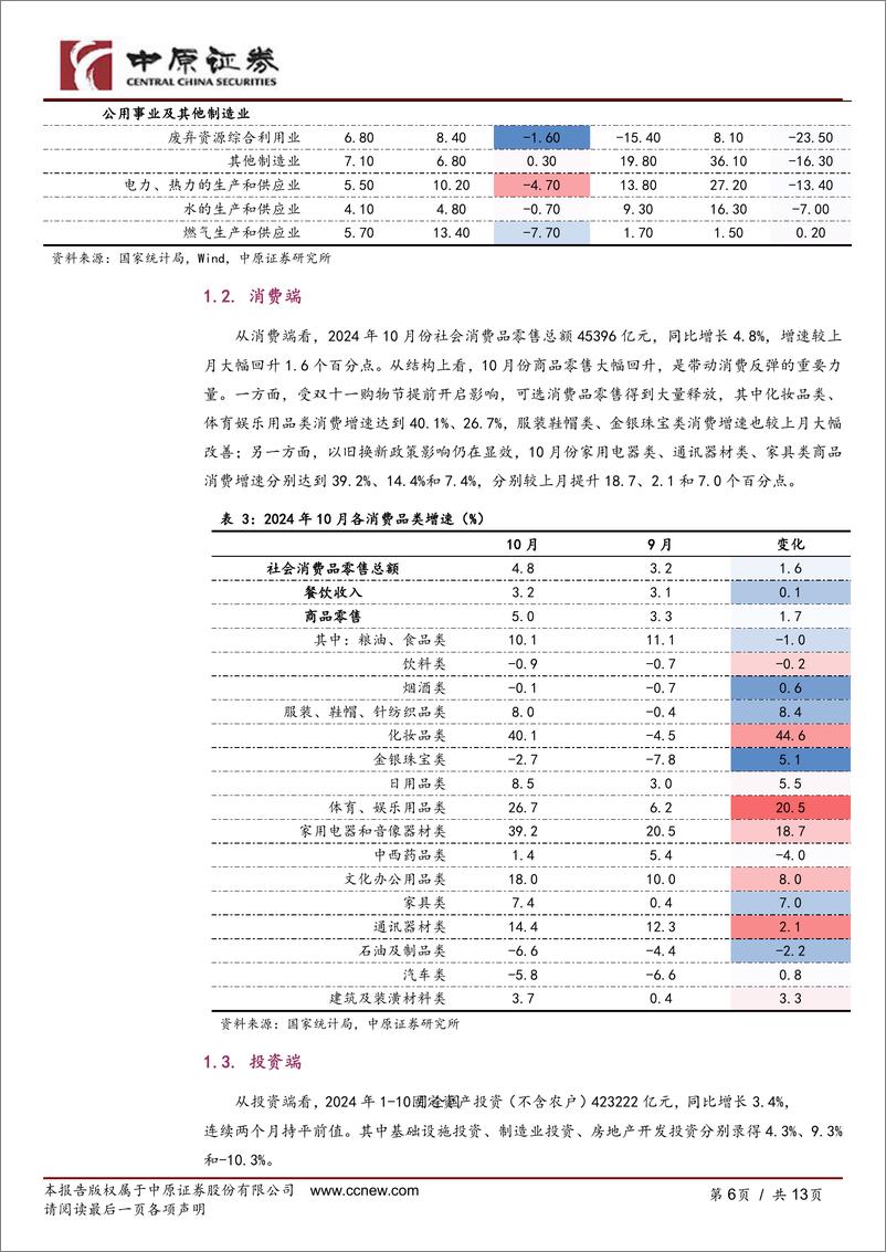 《河南研究：经济数据跟踪(2024年10月)-241127-中原证券-13页》 - 第6页预览图