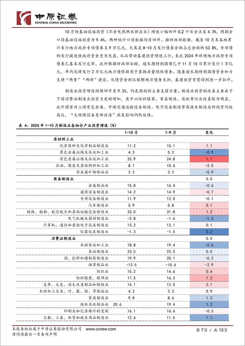 《河南研究：经济数据跟踪(2024年10月)-241127-中原证券-13页》 - 第7页预览图