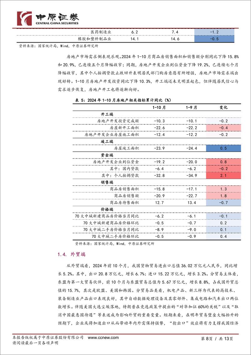 《河南研究：经济数据跟踪(2024年10月)-241127-中原证券-13页》 - 第8页预览图