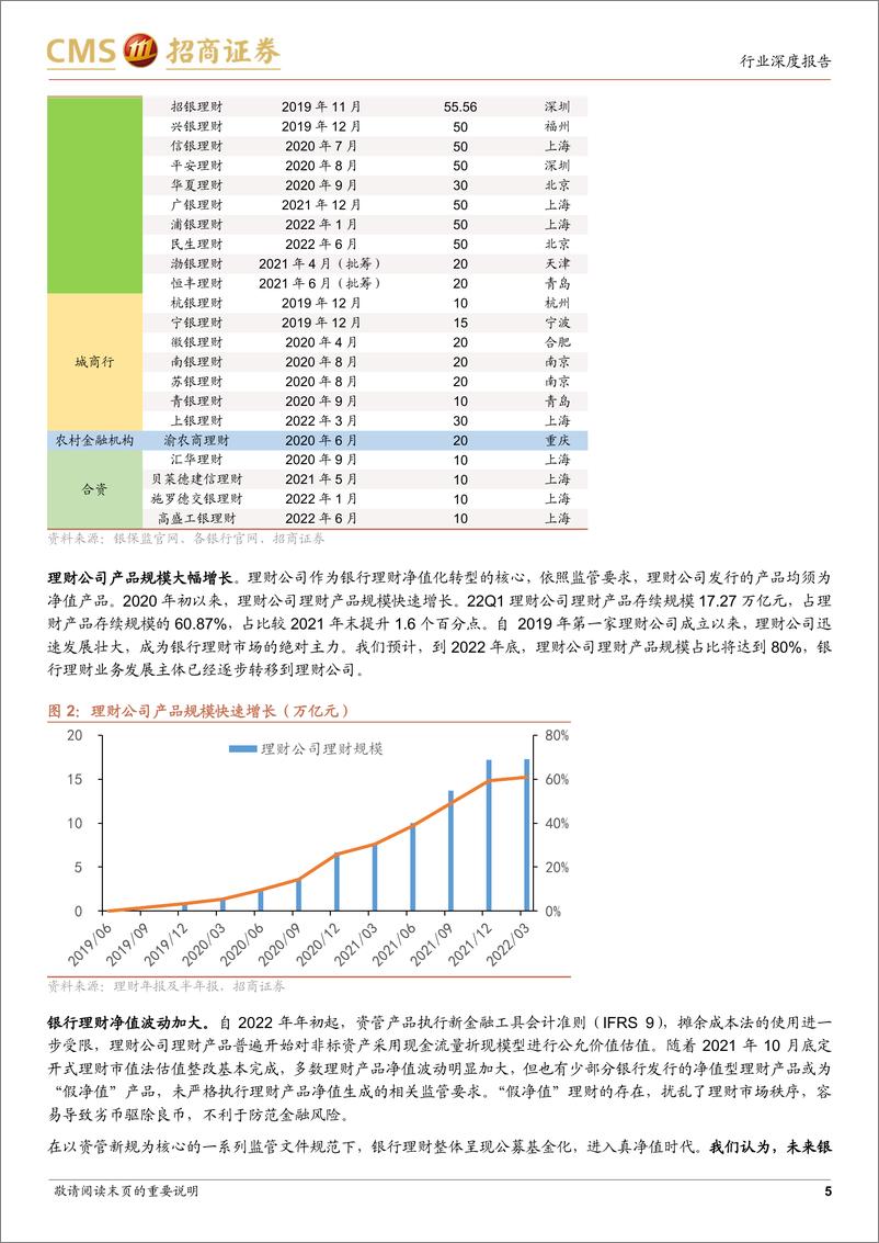 《银行业招明理财指数报告：2022年7月期，股市震荡下，银行理财收益率如何？-20220720-招商证券-19页》 - 第6页预览图