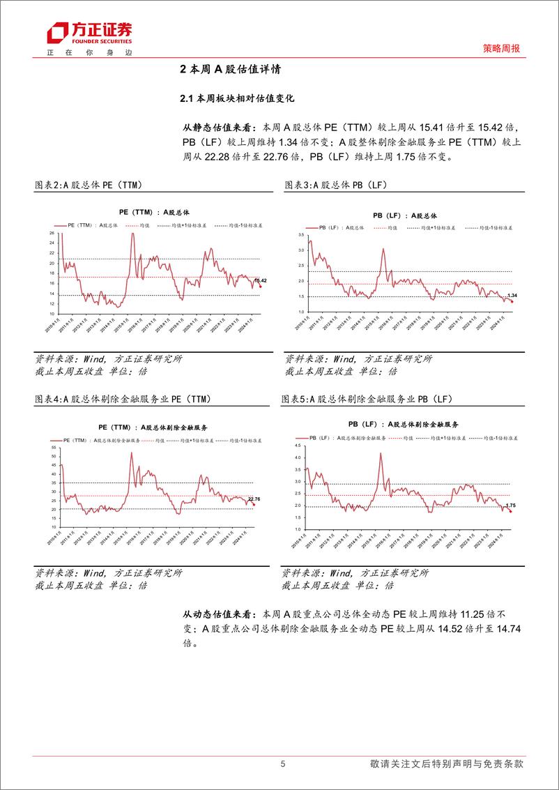 《A股TTM%26全动态估值全景扫描：本周A股估值回升-240830-方正证券-15页》 - 第5页预览图