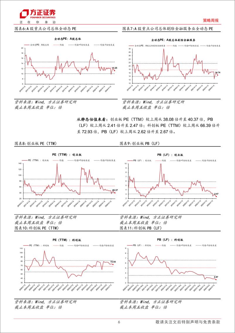 《A股TTM%26全动态估值全景扫描：本周A股估值回升-240830-方正证券-15页》 - 第6页预览图