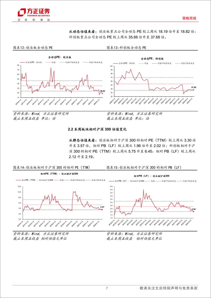 《A股TTM%26全动态估值全景扫描：本周A股估值回升-240830-方正证券-15页》 - 第7页预览图