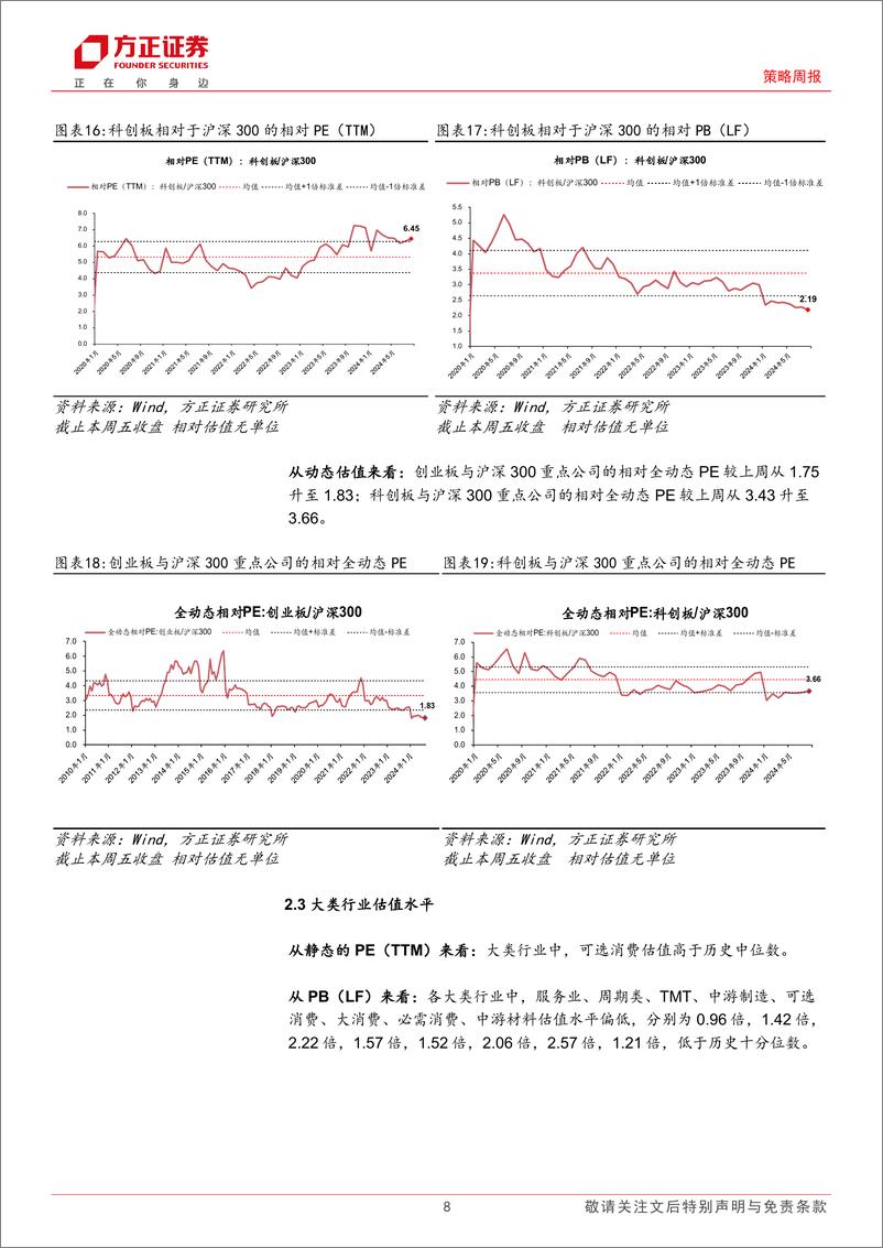 《A股TTM%26全动态估值全景扫描：本周A股估值回升-240830-方正证券-15页》 - 第8页预览图