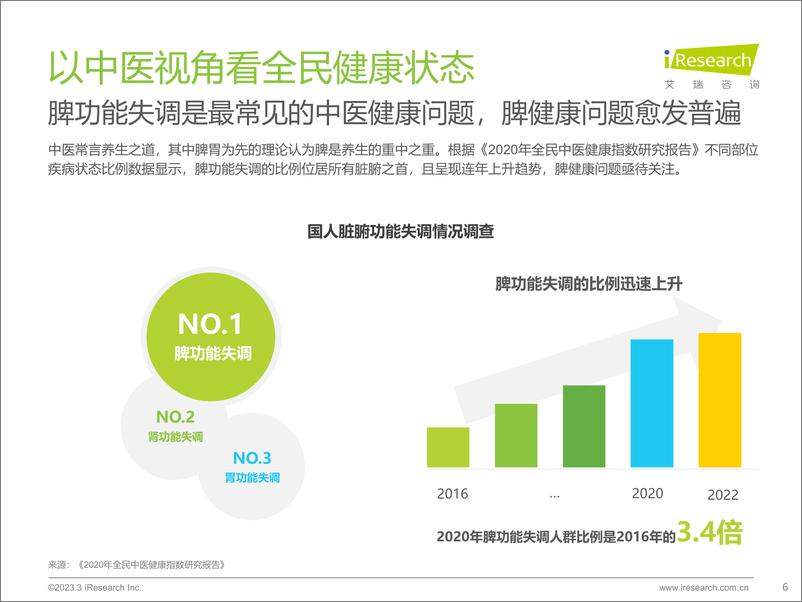 《艾瑞咨询-中国脾虚人群白皮书-2023.04-61页》 - 第7页预览图