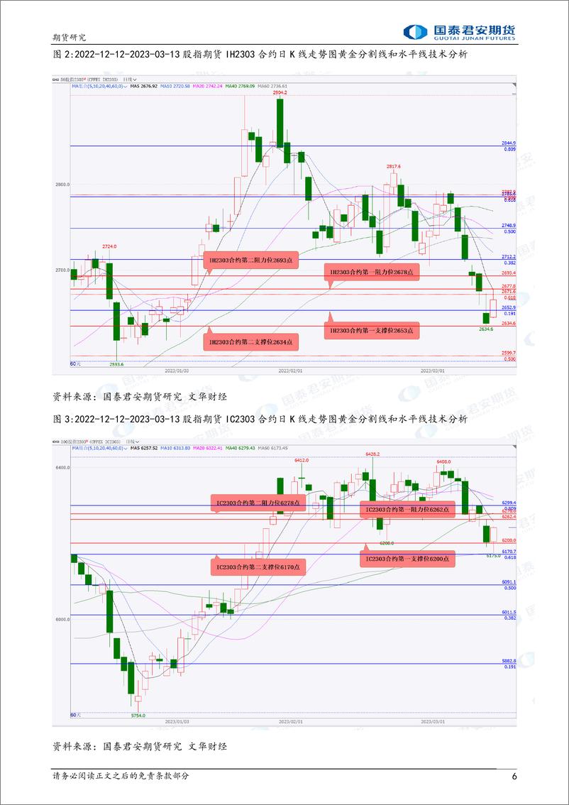 《股指期货将偏弱震荡，原油期货将偏弱震荡下跌，白银期货将偏强震荡上涨，黄金、螺纹钢、铁矿石期货将震荡上涨-20230314-国泰君安期货-41页》 - 第7页预览图