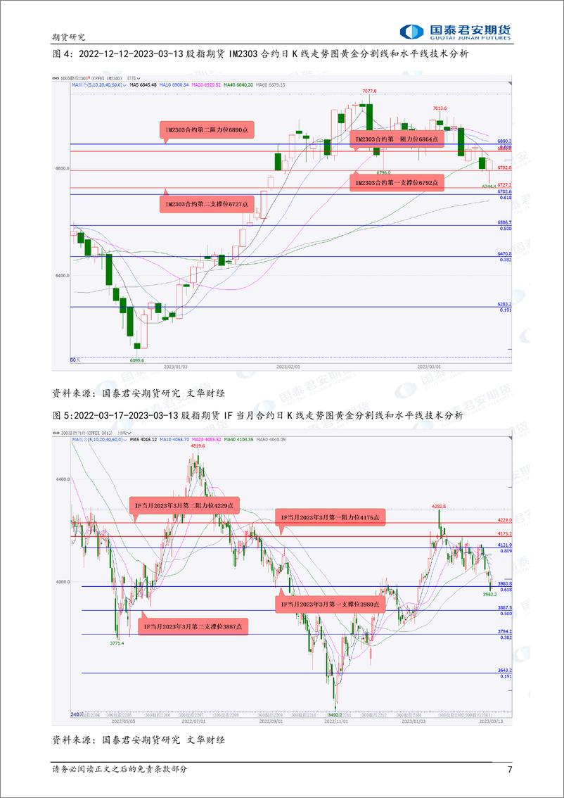 《股指期货将偏弱震荡，原油期货将偏弱震荡下跌，白银期货将偏强震荡上涨，黄金、螺纹钢、铁矿石期货将震荡上涨-20230314-国泰君安期货-41页》 - 第8页预览图