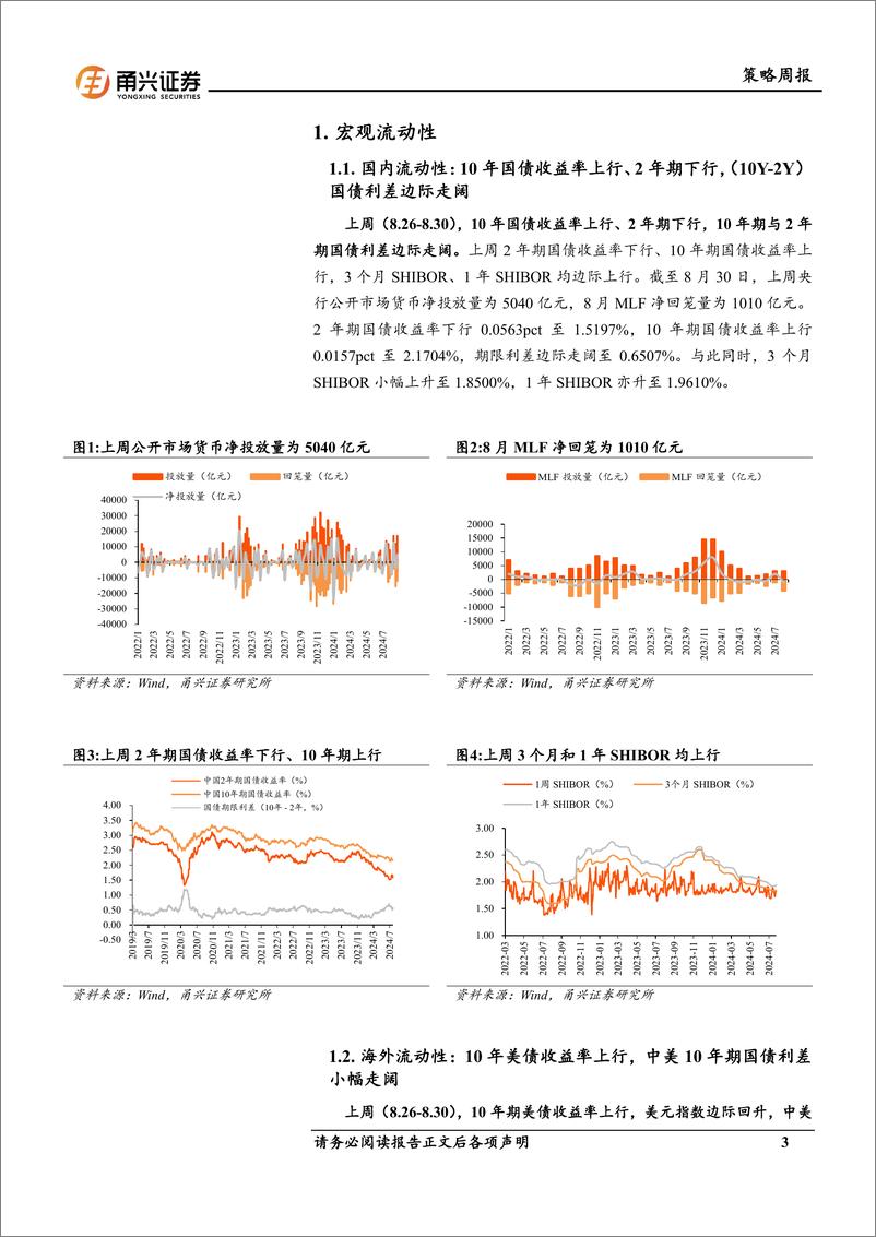 《流动性8月第5期：央行货币净投放，融资、南向资金大幅净流入银行-240904-甬兴证券-11页》 - 第3页预览图