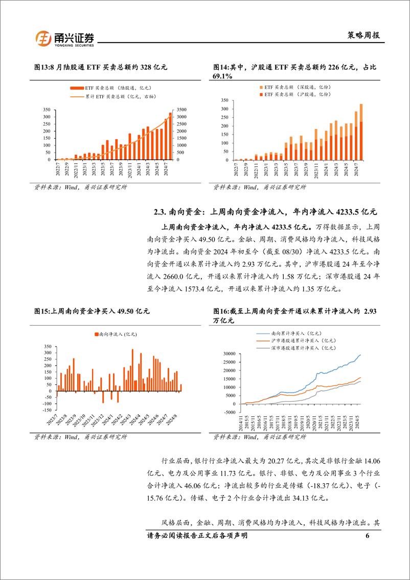 《流动性8月第5期：央行货币净投放，融资、南向资金大幅净流入银行-240904-甬兴证券-11页》 - 第6页预览图