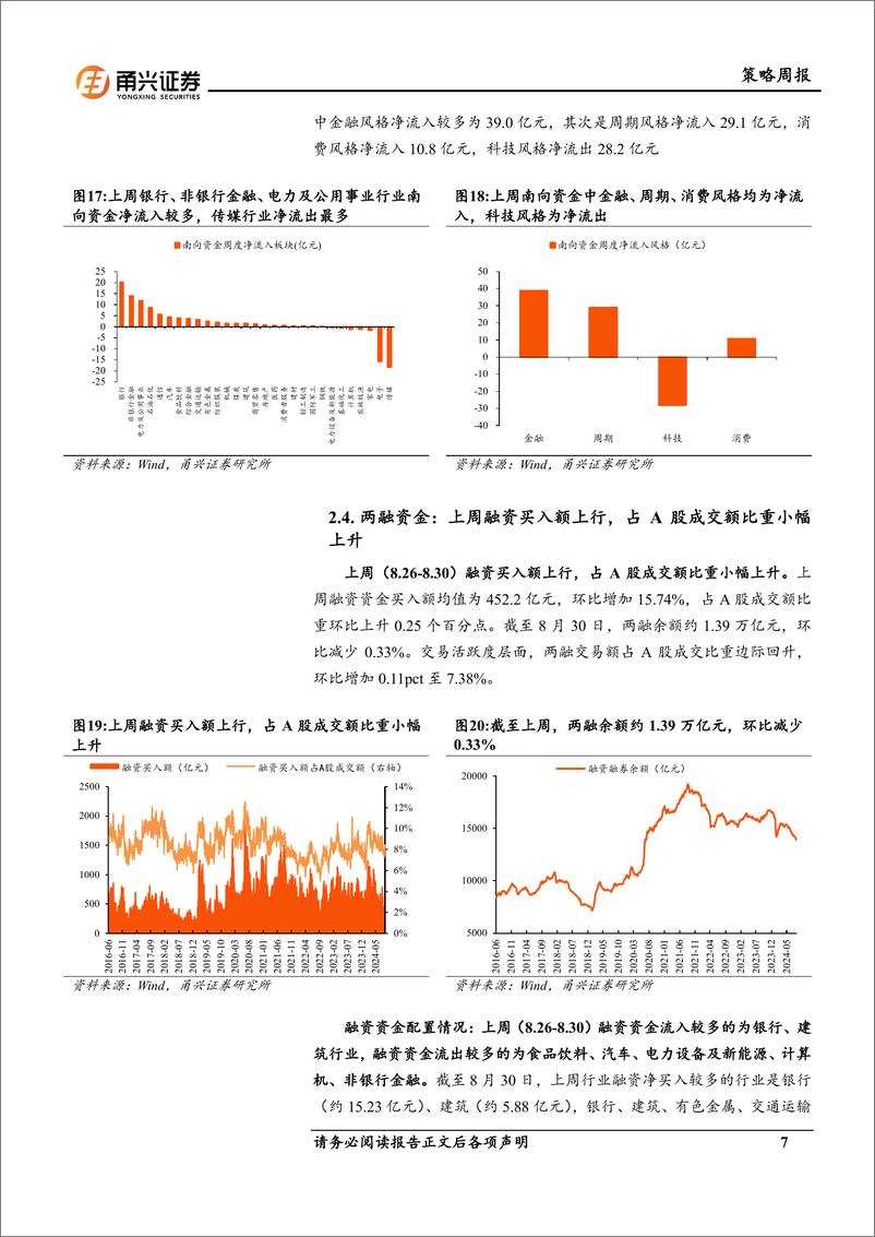 《流动性8月第5期：央行货币净投放，融资、南向资金大幅净流入银行-240904-甬兴证券-11页》 - 第7页预览图