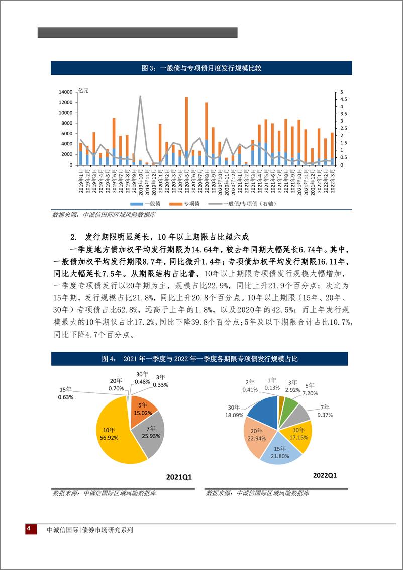 《地方政府专项债2022年一季度回顾与展望：政策靠前发力专项债发行前置，继续扩容需提升“债资产”转化效率-20220429-中诚信国际-15页》 - 第5页预览图