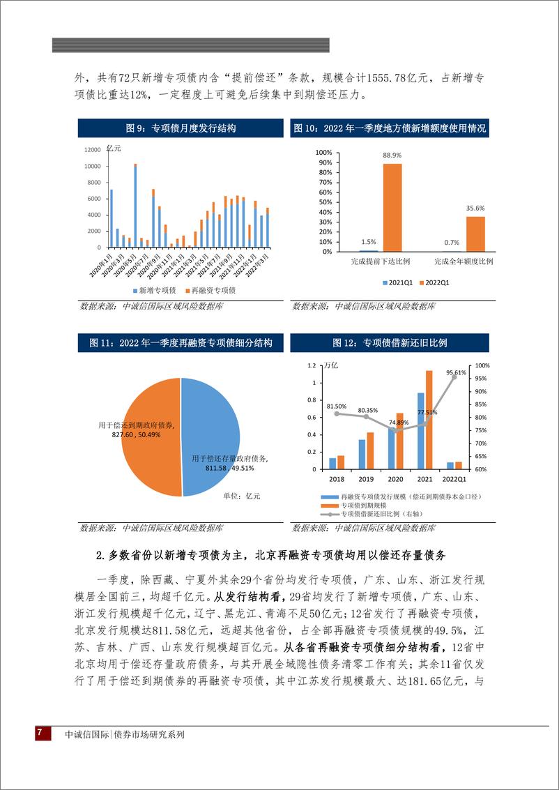 《地方政府专项债2022年一季度回顾与展望：政策靠前发力专项债发行前置，继续扩容需提升“债资产”转化效率-20220429-中诚信国际-15页》 - 第8页预览图