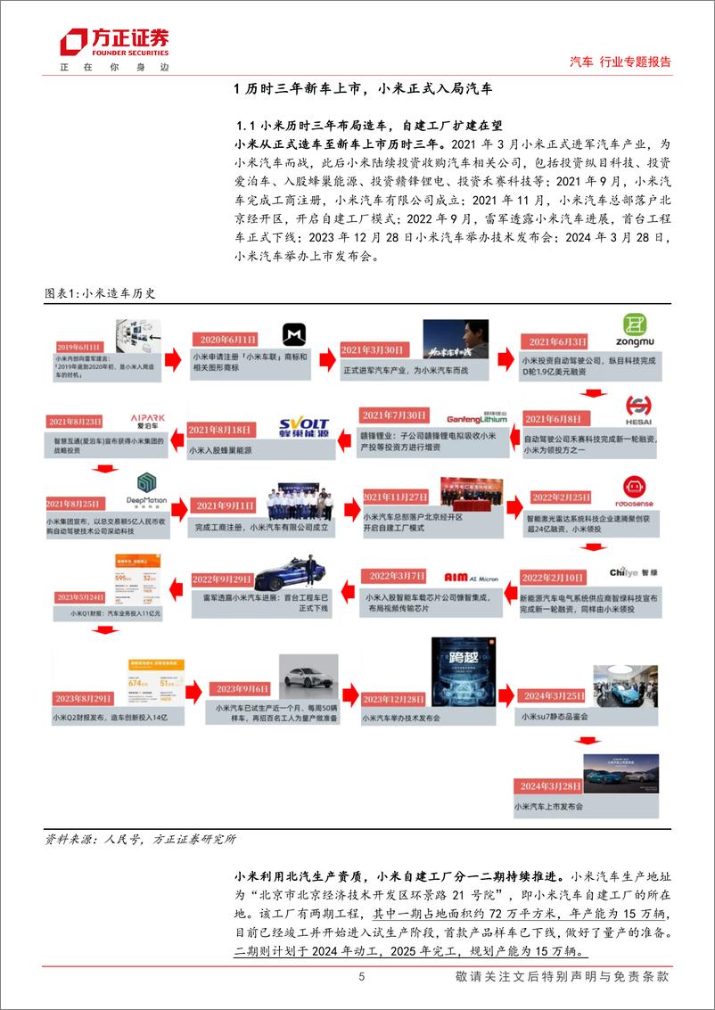 《小米造车分析复盘：生态共赢，模式可期》 - 第5页预览图