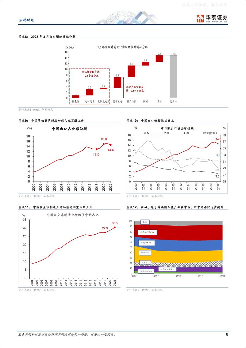 《华泰证券-宏观深度研究：中国出口产业链的升级与重塑-230416》 - 第6页预览图