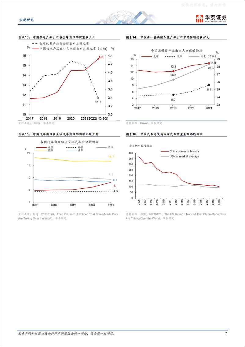 《华泰证券-宏观深度研究：中国出口产业链的升级与重塑-230416》 - 第7页预览图