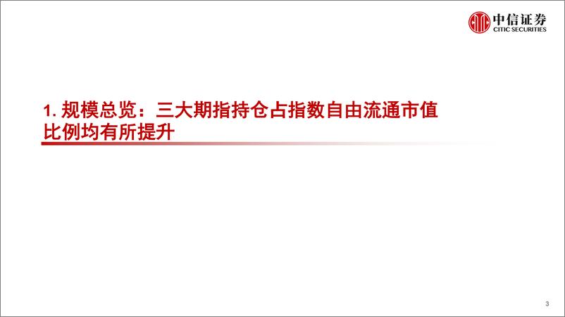 《2022Q2股指期货市场盘点与展望：基差贴水走阔，中证1000期指期权上市可期-20220718-中信证券-29页》 - 第5页预览图