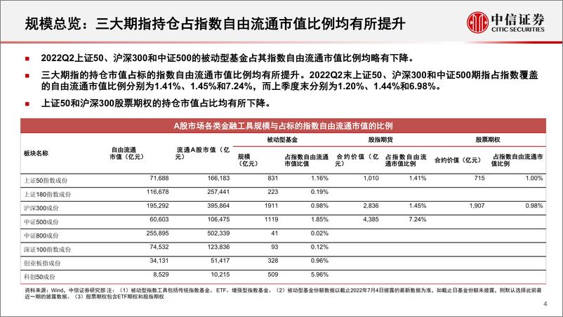 《2022Q2股指期货市场盘点与展望：基差贴水走阔，中证1000期指期权上市可期-20220718-中信证券-29页》 - 第6页预览图