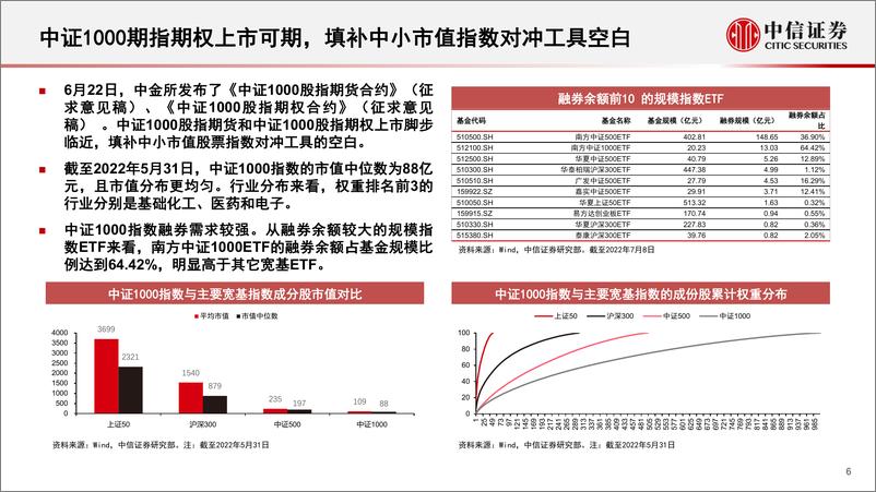 《2022Q2股指期货市场盘点与展望：基差贴水走阔，中证1000期指期权上市可期-20220718-中信证券-29页》 - 第8页预览图