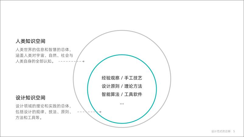 《20230601-大模型时代：智能设计的机遇与挑战》 - 第5页预览图