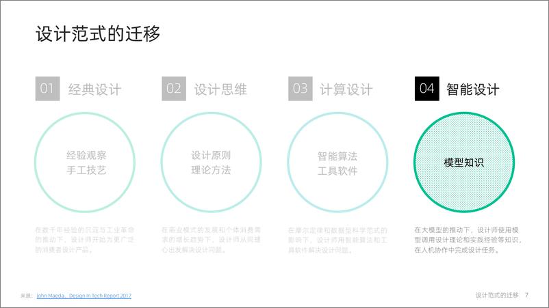 《20230601-大模型时代：智能设计的机遇与挑战》 - 第7页预览图