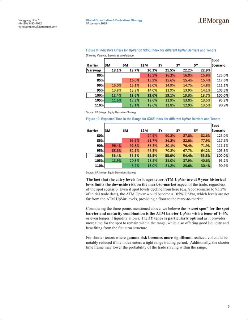 《JPMorgan-Global Equity Derivatives Strategy The Case for Long Dated U...-112675052》 - 第5页预览图