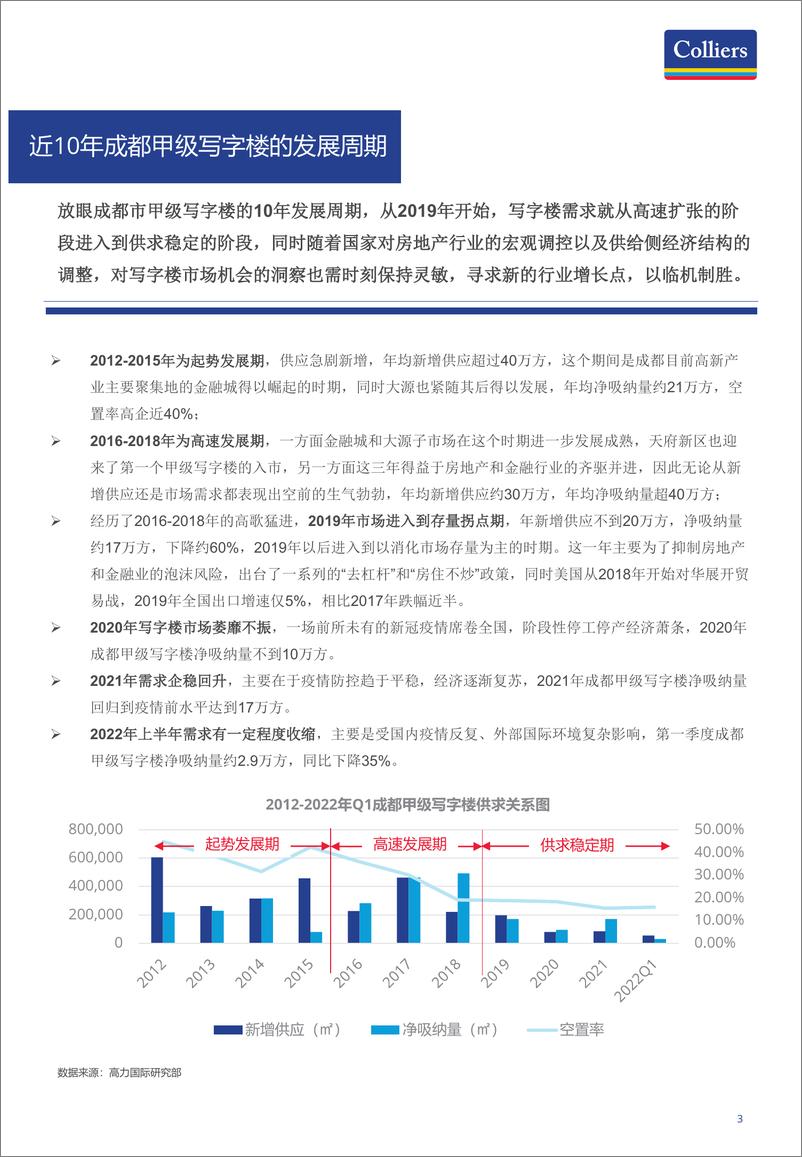 《高力国际-成都写字楼需求收缩下新的行业增长点在哪？-11页》 - 第4页预览图