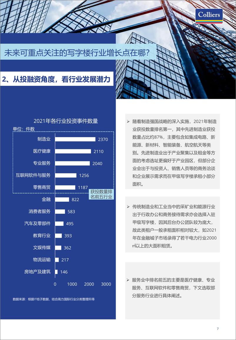 《高力国际-成都写字楼需求收缩下新的行业增长点在哪？-11页》 - 第8页预览图