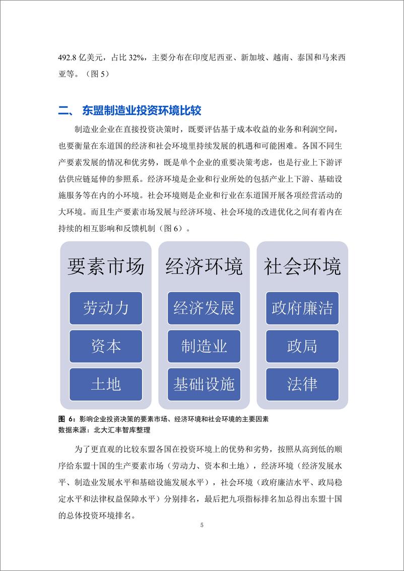 《北京大学汇丰商学院：2024制造业投资东盟首选哪些国家？》 - 第7页预览图