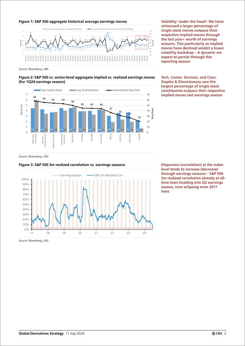 《UBS Equities-Global Derivatives Strategy _All together now Gamma Rental ...-109154181》 - 第2页预览图