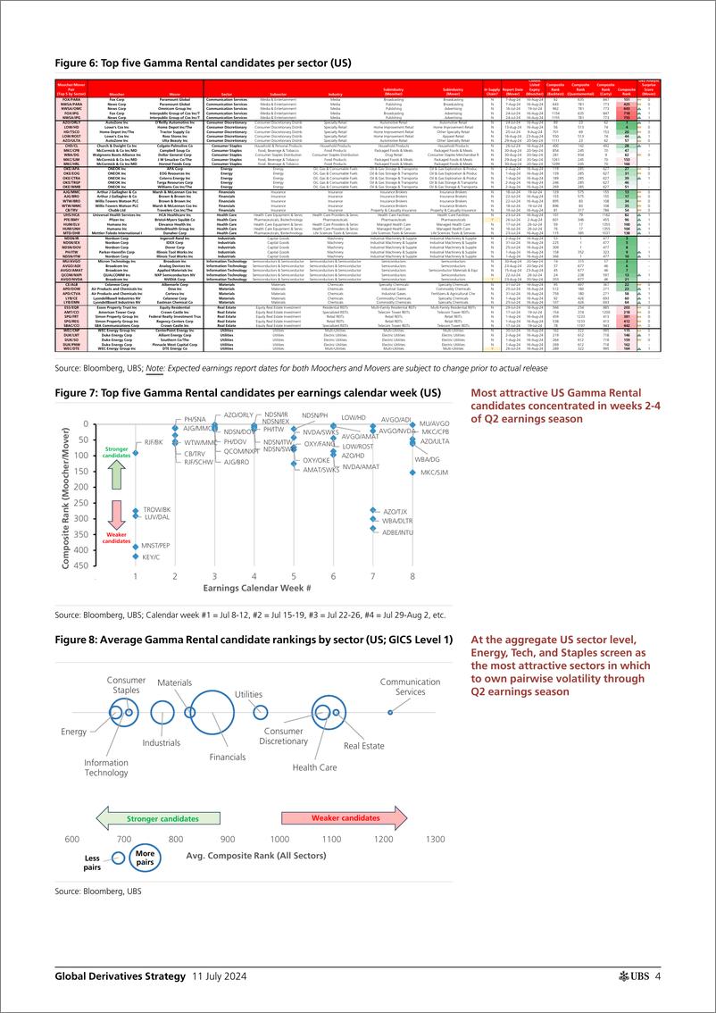 《UBS Equities-Global Derivatives Strategy _All together now Gamma Rental ...-109154181》 - 第4页预览图