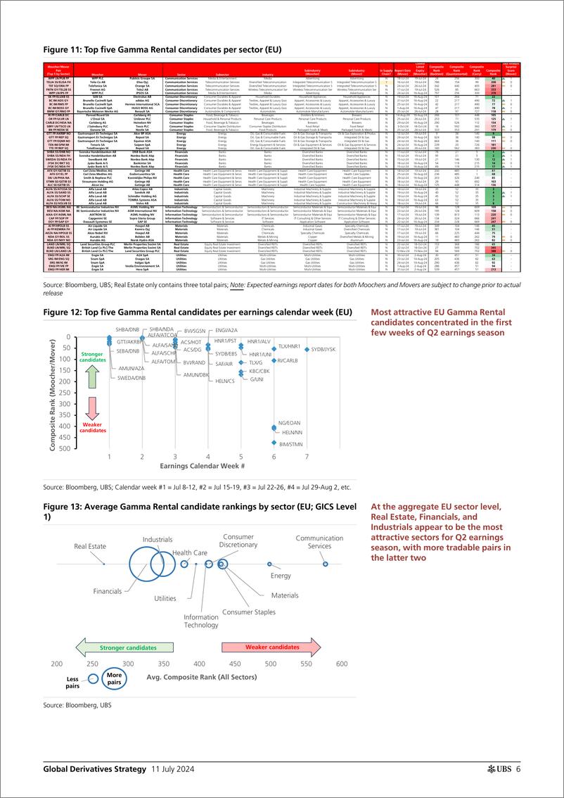 《UBS Equities-Global Derivatives Strategy _All together now Gamma Rental ...-109154181》 - 第6页预览图