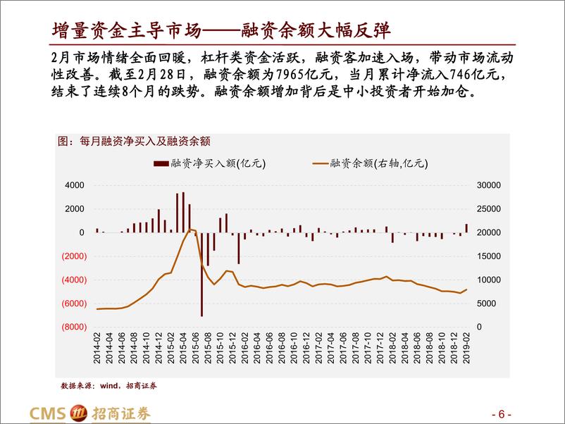 《A股3月观点及配置建议：盛筵犹在，扶摇可接-20190302-招商证券-67页》 - 第7页预览图