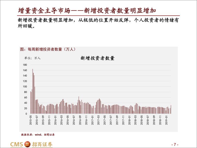 《A股3月观点及配置建议：盛筵犹在，扶摇可接-20190302-招商证券-67页》 - 第8页预览图