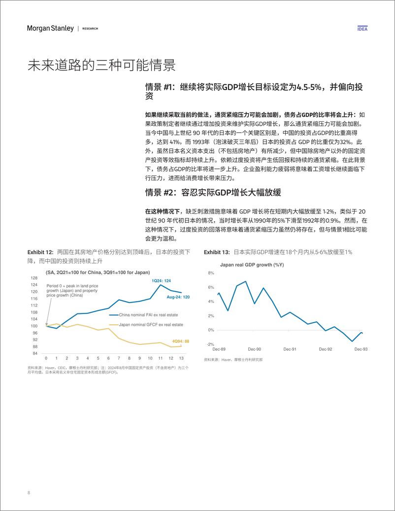 《Morgan Stanley Fixed-Asia Economics The Viewpoint 亚洲经济研究：观点 中国：为何对实施有力的财政宽松政策有所...-110788208》 - 第8页预览图