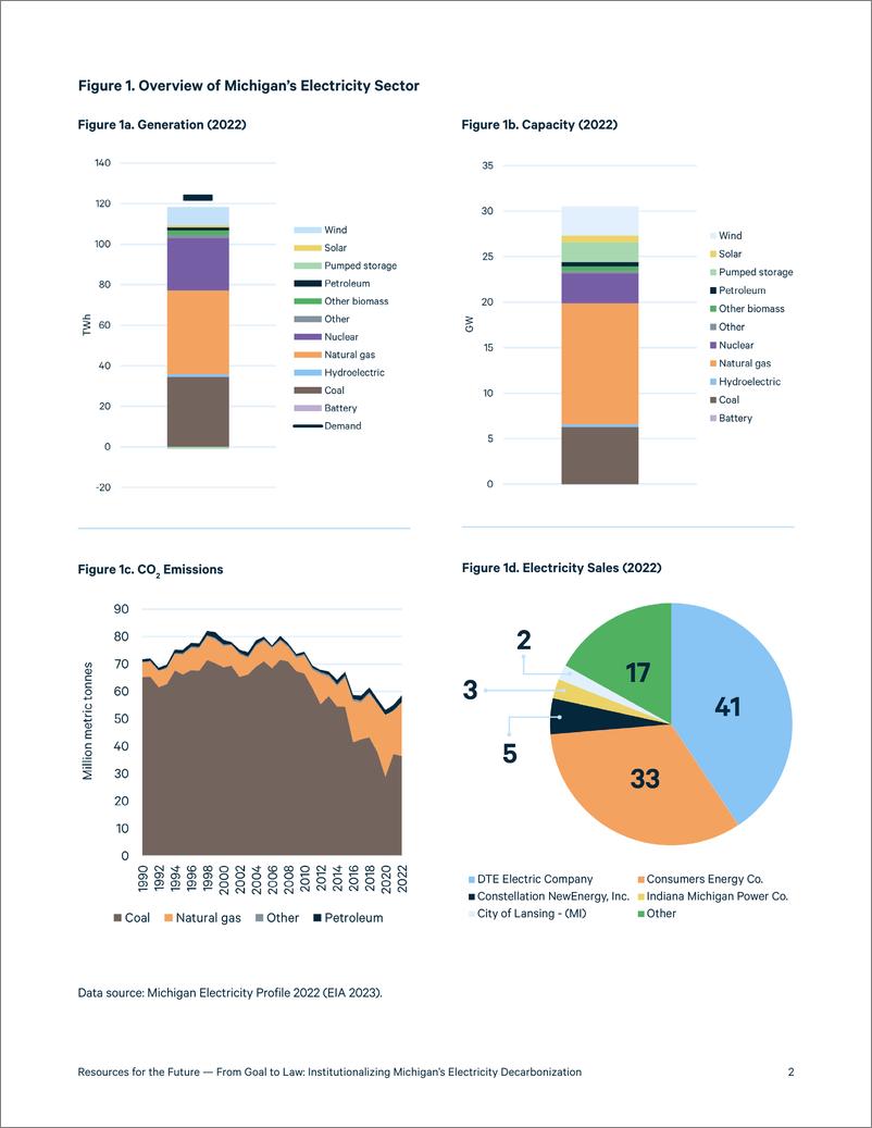 《未来能源研究所-从目标到法律：密歇根州电力脱碳制度化（英）-2024.7-9页》 - 第2页预览图