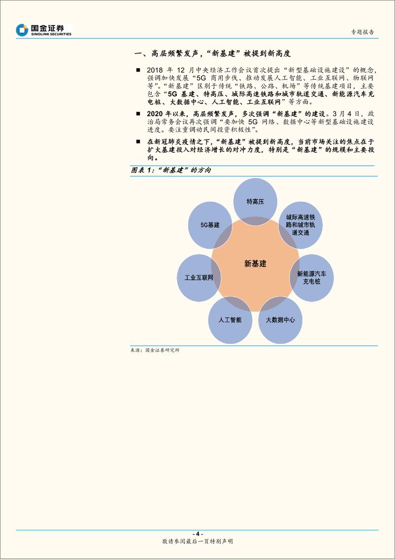 《“新基建”专题系列二：“新基建”的体量到底有多大-20200310-国金证券-16页》 - 第5页预览图