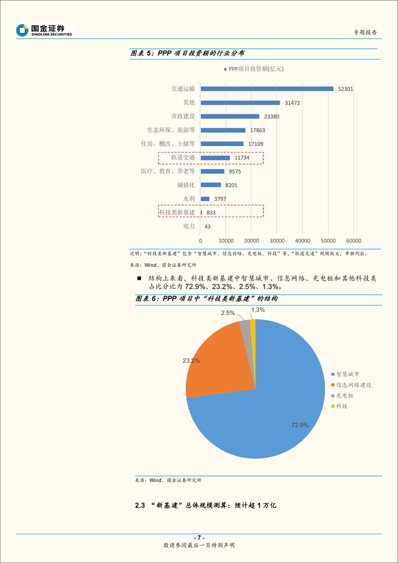 《“新基建”专题系列二：“新基建”的体量到底有多大-20200310-国金证券-16页》 - 第8页预览图