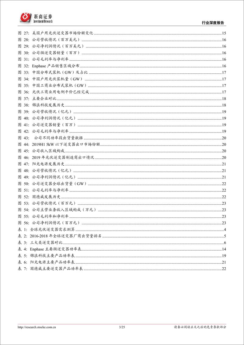 《电力设备与新能源行业光伏逆变器专题深度：美股逆变器，为何成黑马-20200325-浙商证券-25页》 - 第4页预览图