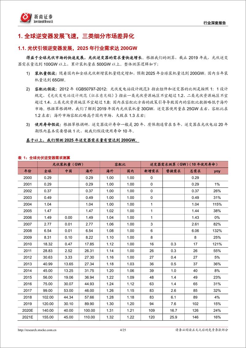 《电力设备与新能源行业光伏逆变器专题深度：美股逆变器，为何成黑马-20200325-浙商证券-25页》 - 第5页预览图