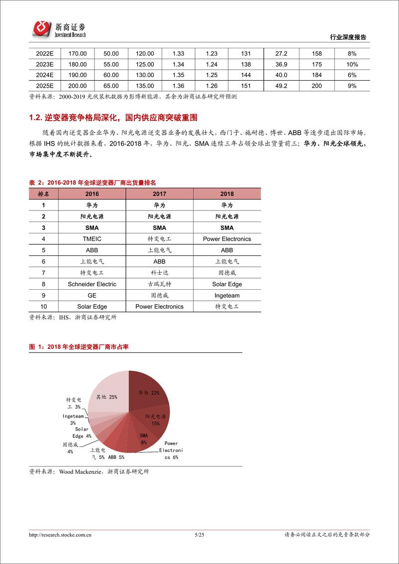 《电力设备与新能源行业光伏逆变器专题深度：美股逆变器，为何成黑马-20200325-浙商证券-25页》 - 第6页预览图