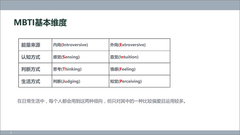 《MBTI助力自我认培训》 - 第8页预览图