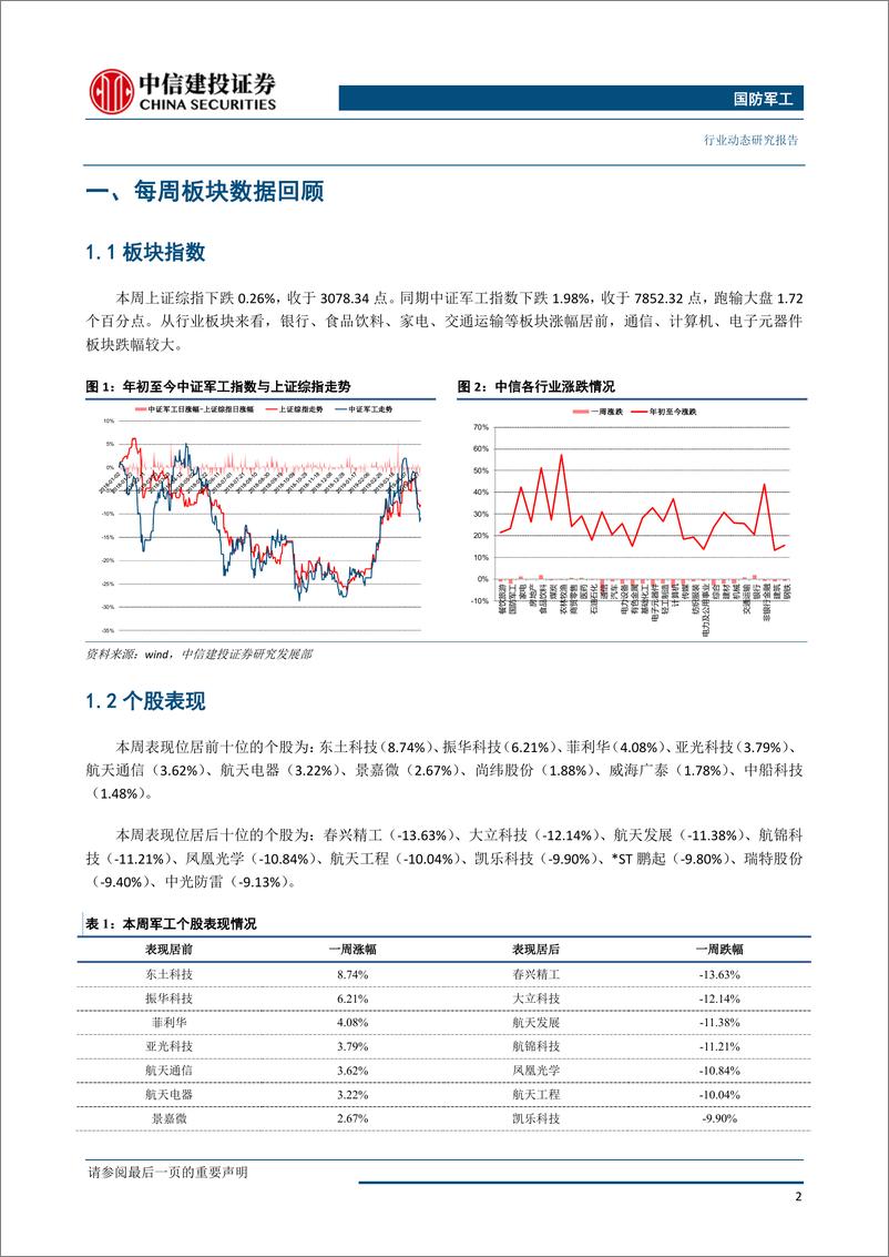 《国防军工行业：板块年报业绩稳步增长，行业景气度持续提升-20190507-中信建投-29页》 - 第4页预览图