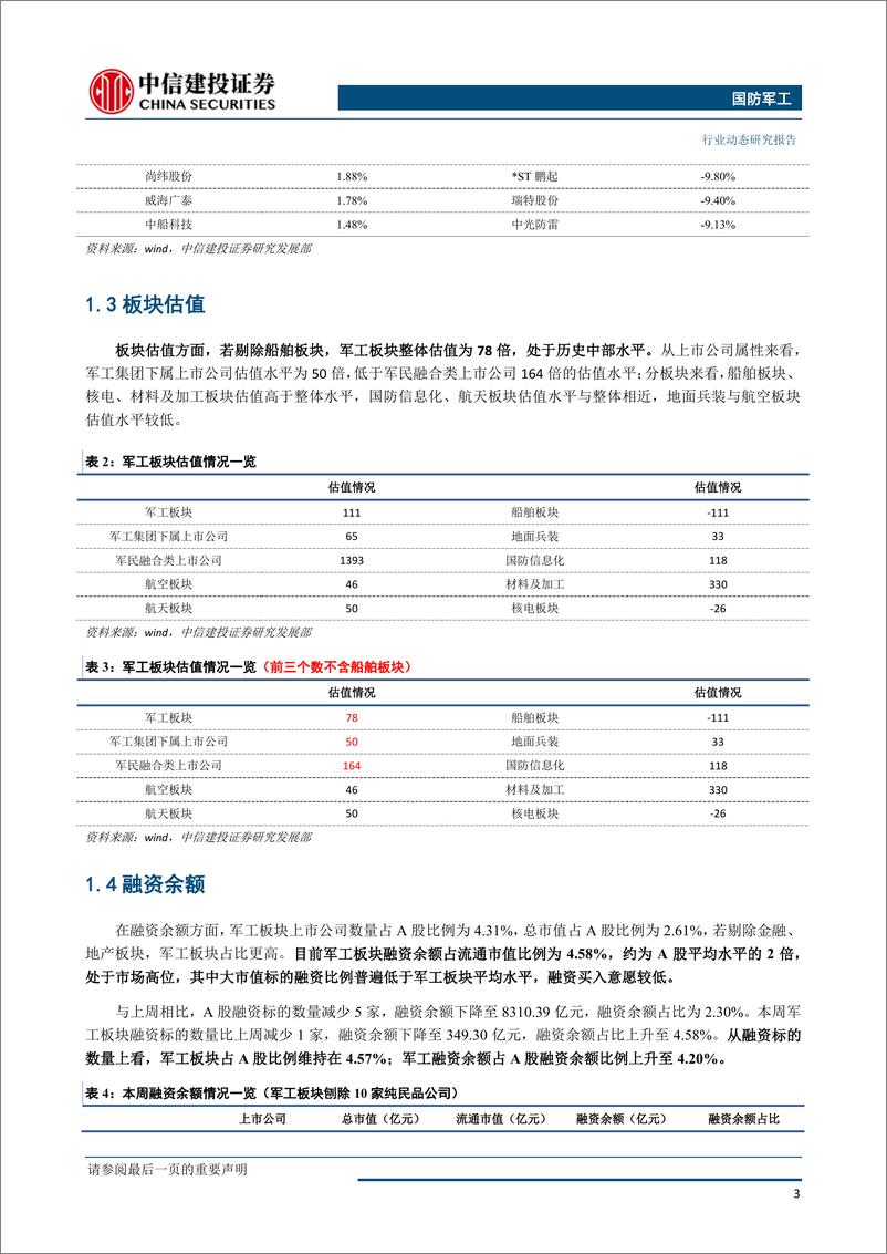 《国防军工行业：板块年报业绩稳步增长，行业景气度持续提升-20190507-中信建投-29页》 - 第5页预览图