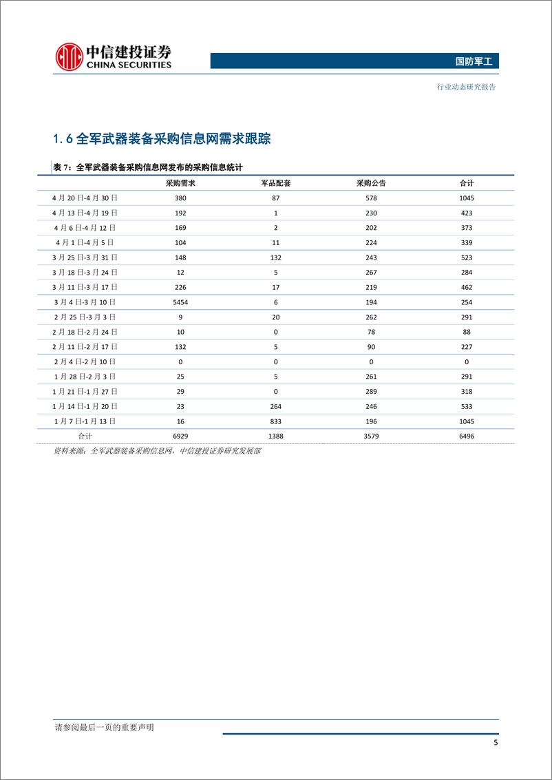 《国防军工行业：板块年报业绩稳步增长，行业景气度持续提升-20190507-中信建投-29页》 - 第7页预览图