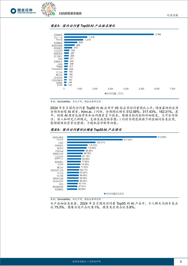 《信息技术产业行业月报：AI应用访问量环比高增，看好相关产业链投资机会-240409-国金证券-18页》 - 第4页预览图
