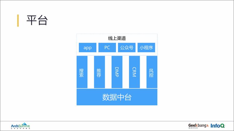 《网易严选数据中台建设实践与方法论-魏文庆》 - 第7页预览图